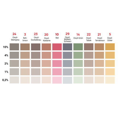 Farbskala mit Mixol-Tönen wie Oxyd-Rot und Oxyd-Grün in verschiedenen Intensitäten auf weißem Hintergrund